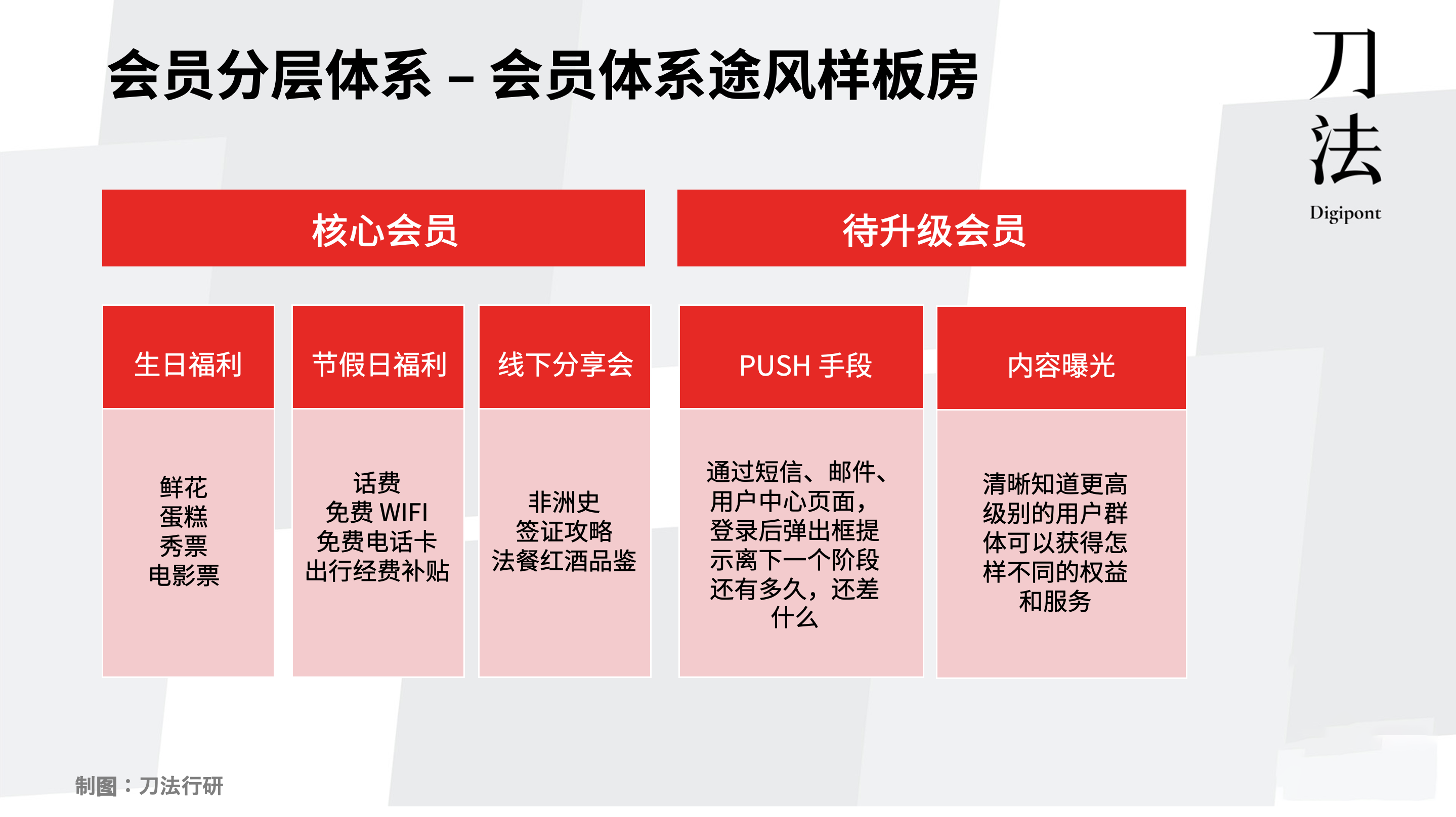 支付宝会员等级