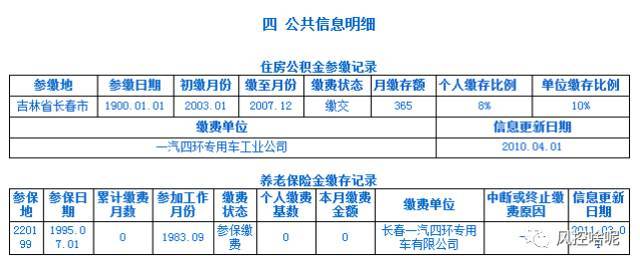 征信报告解读