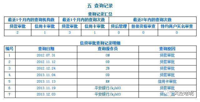 征信报告解读