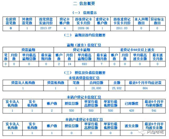 征信报告解读