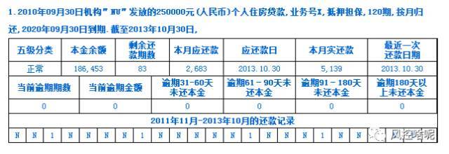 征信报告解读