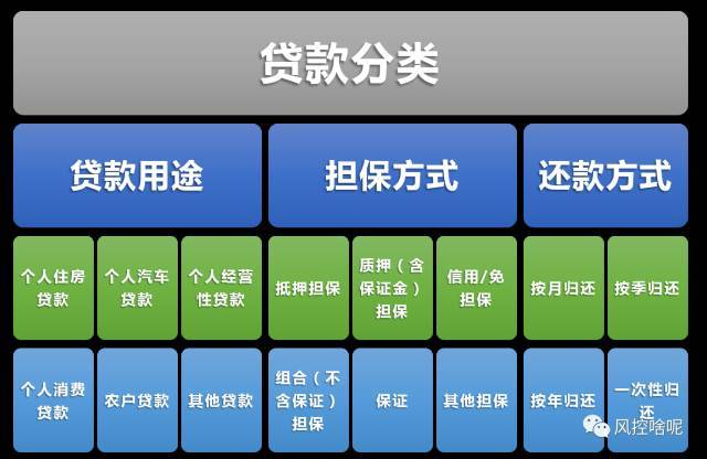 征信报告解读