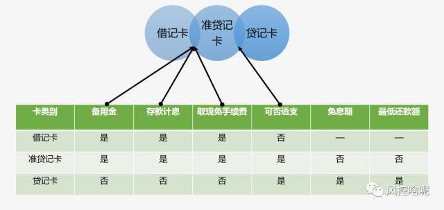 征信报告解读