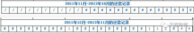 征信报告解读