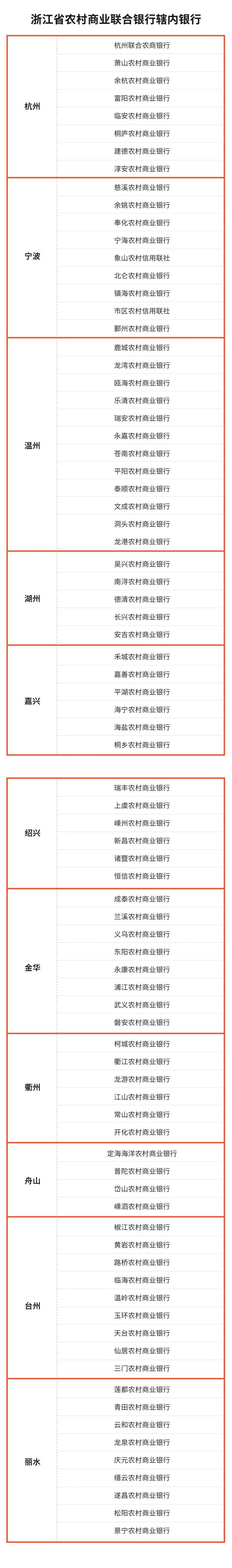 浙江农信官网