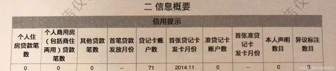 再不敢逾期了，解读详细版征信报告！