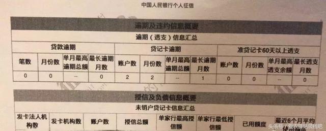 再不敢逾期了，解读详细版征信报告！