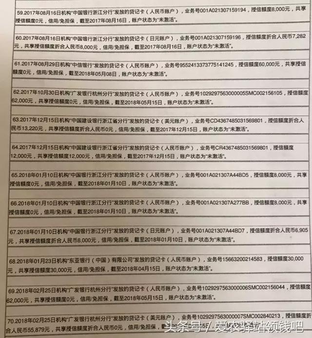 再不敢逾期了，解读详细版征信报告！