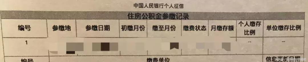 再不敢逾期了，解读详细版征信报告！