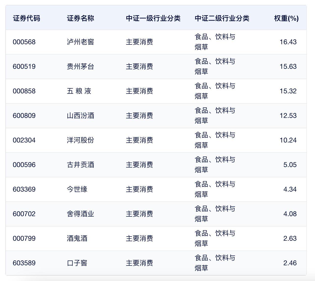 招商中证白酒