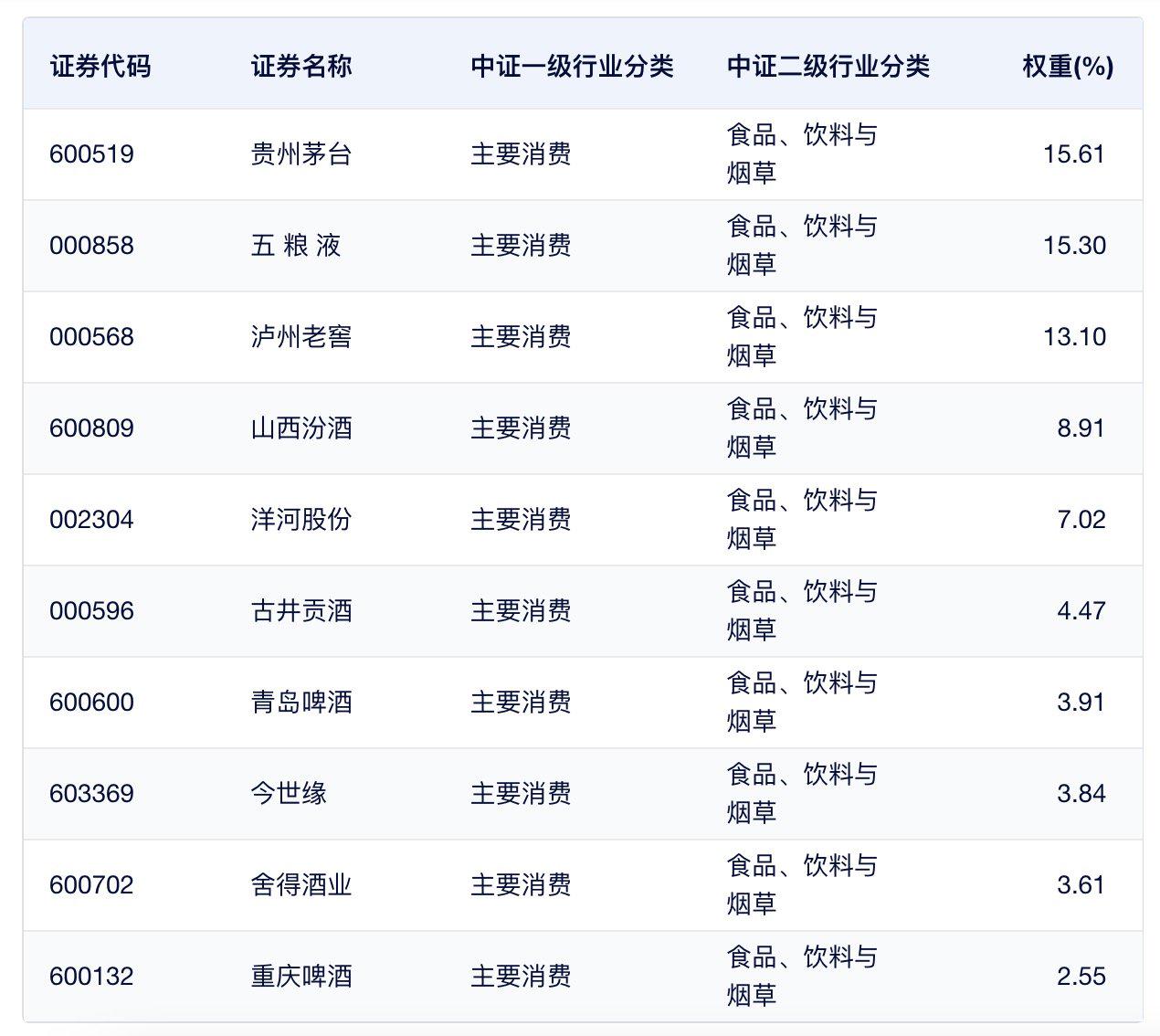 招商中证白酒