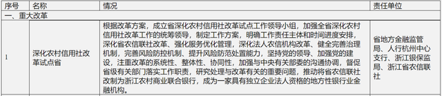 浙江农信官网