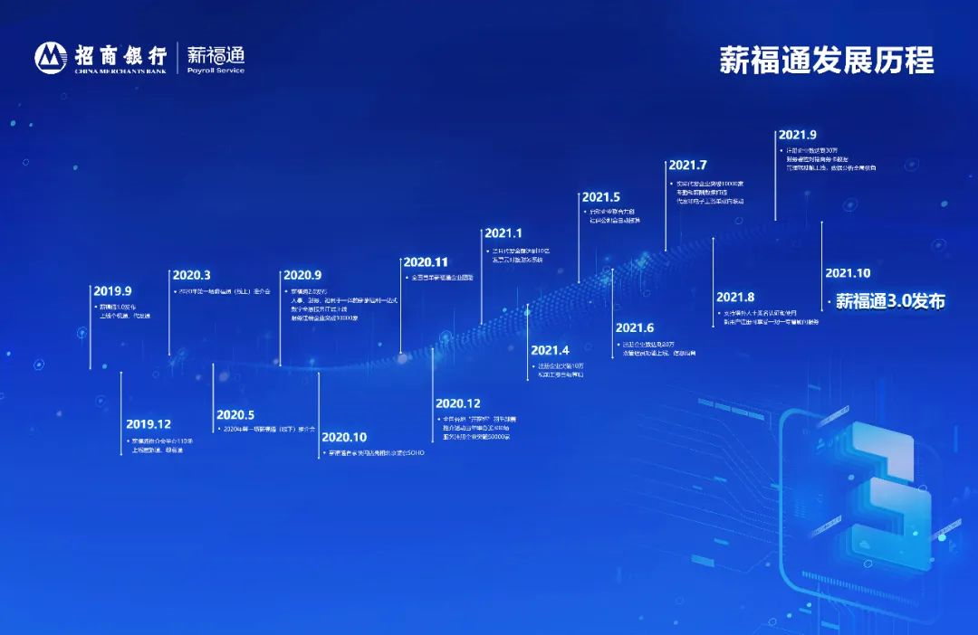 招行一事通