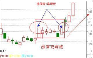 涨停双响炮