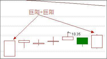 涨停双响炮