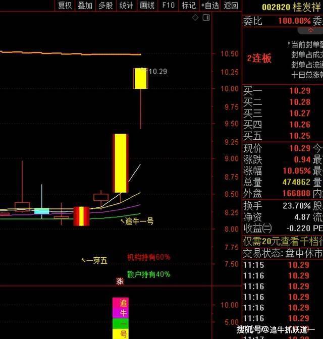 涨停板是什么意思