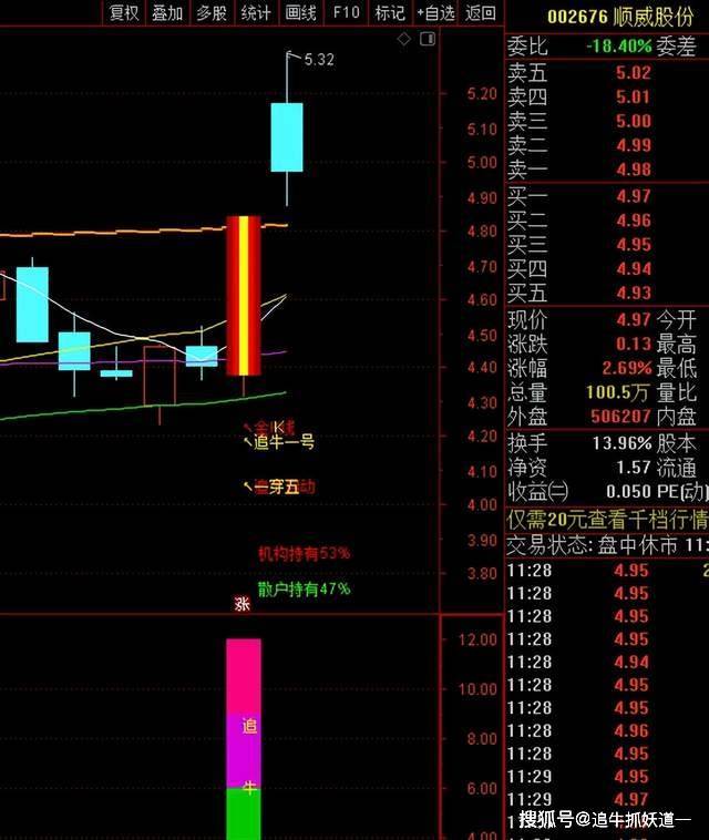 涨停板是什么意思