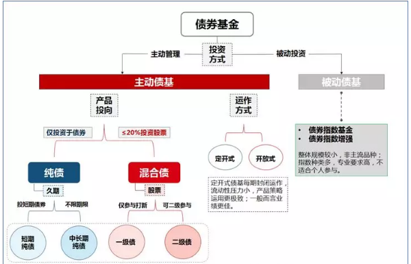 债基是什么意思