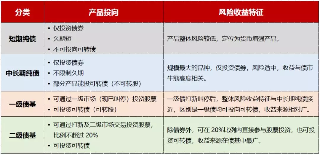 债基是什么意思