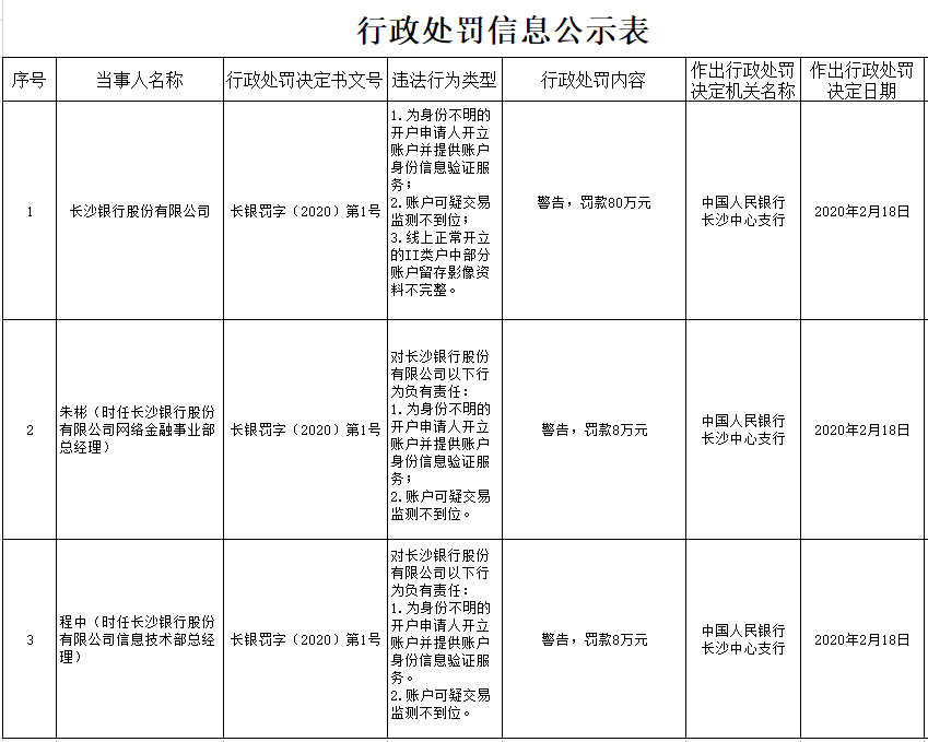 长沙银行信用卡电话
