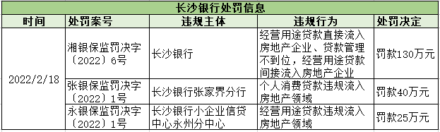 长沙银行信用卡电话