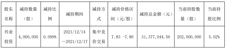 长沙银行信用卡电话