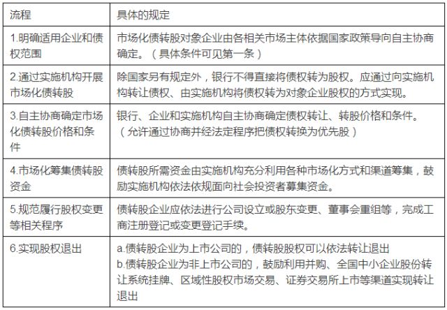 债转股如何操作