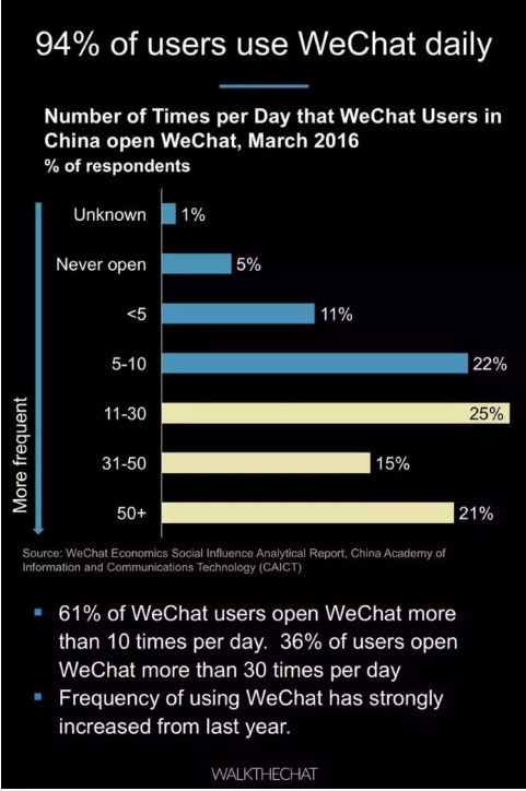 展业是什么意思