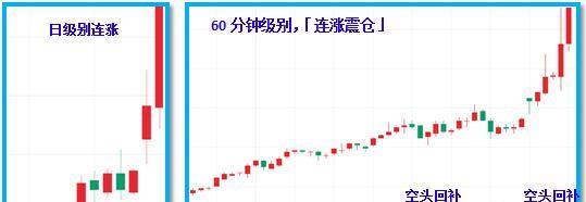 轧空