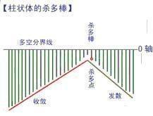 轧空