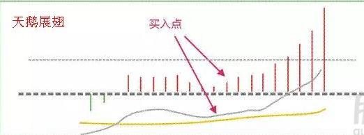 轧空