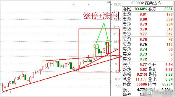 涨停双响炮