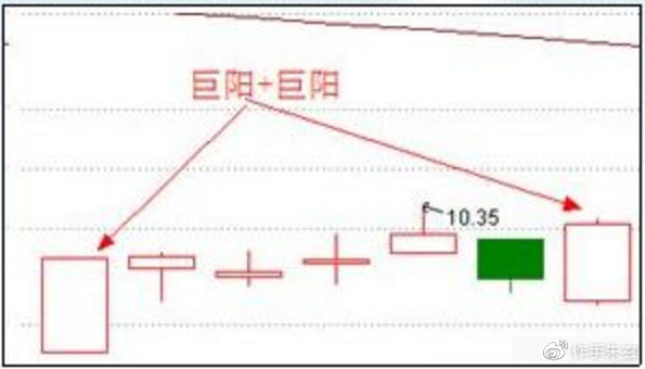 涨停双响炮
