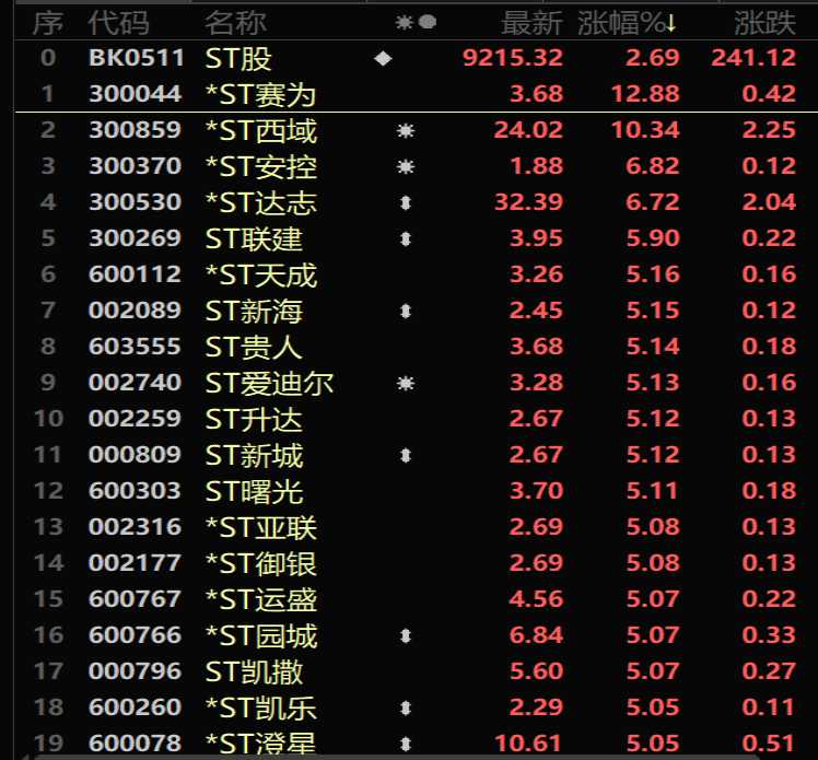摘帽是什么意思