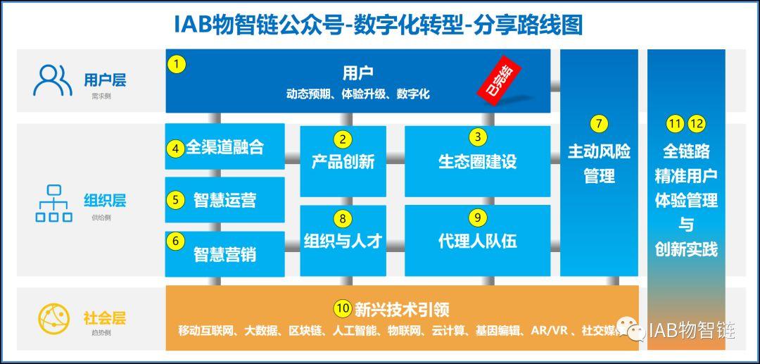 展业是什么意思