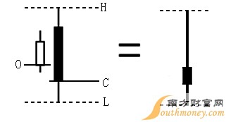 孕育线