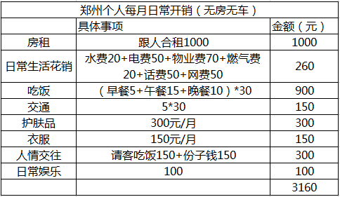 月供是什么意思