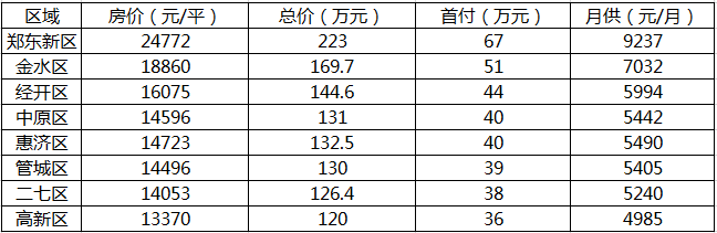 月供是什么意思