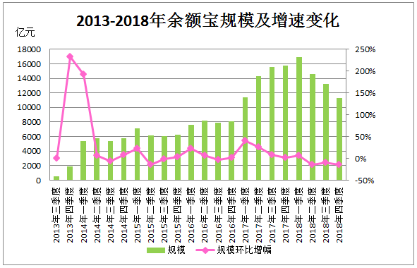 余额宝会亏钱吗