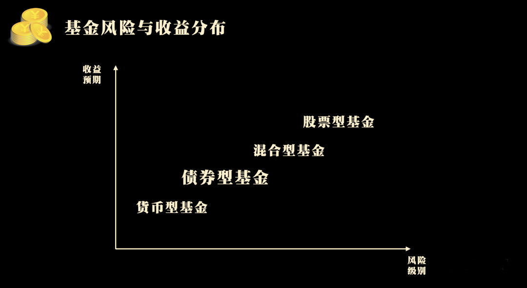 余额宝会亏钱吗