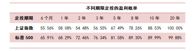 月供是什么意思