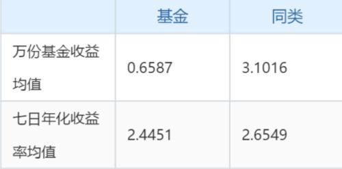 余额宝怎么关