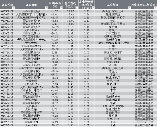 余额宝会亏钱吗