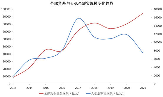 余额宝会亏钱吗