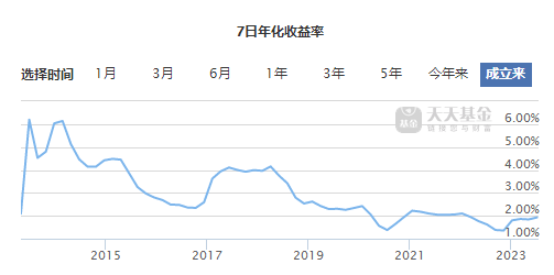 余额宝会亏钱吗