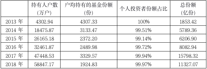 余额宝是什么意思