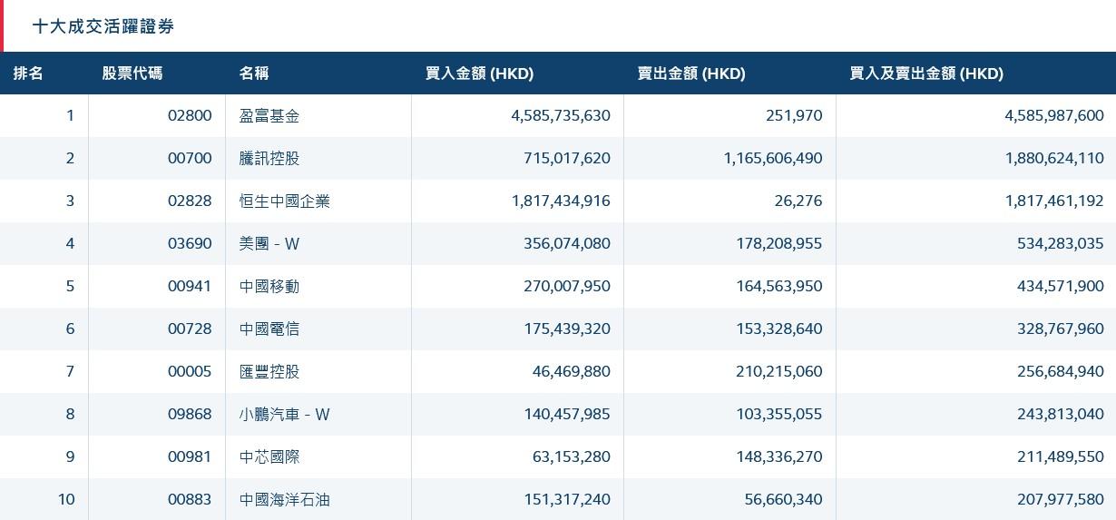 盈富基金