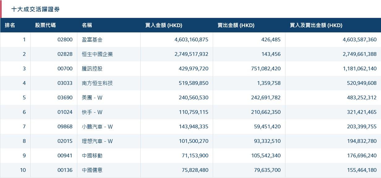 盈富基金