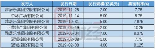 永续合约