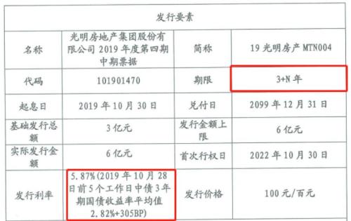 永续合约